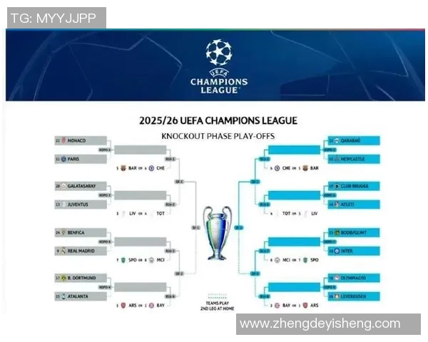 欧冠淘汰赛对阵图解析及赛程走向全面预测